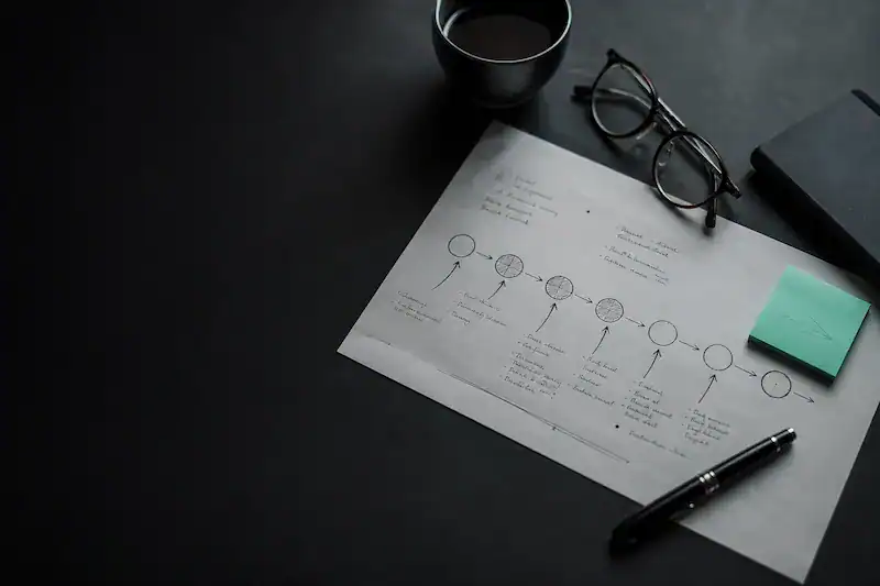 Develop Coding Web Design Coding Web Template